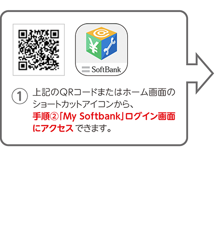 ①上記のQRコードまたはホーム画面のショートカットアイコンから、手順②「My Softbank」ログイン画面にアクセスできます。