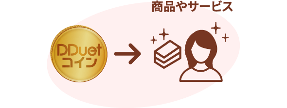 DDuetコイン→商品やサービス